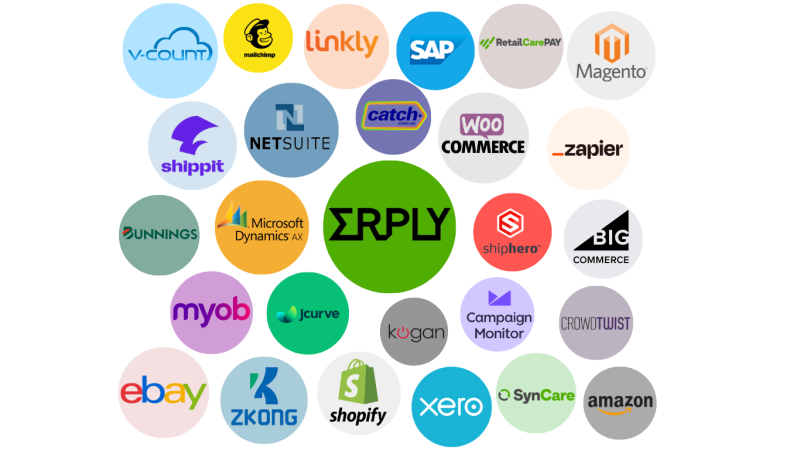 ERPLY Integration